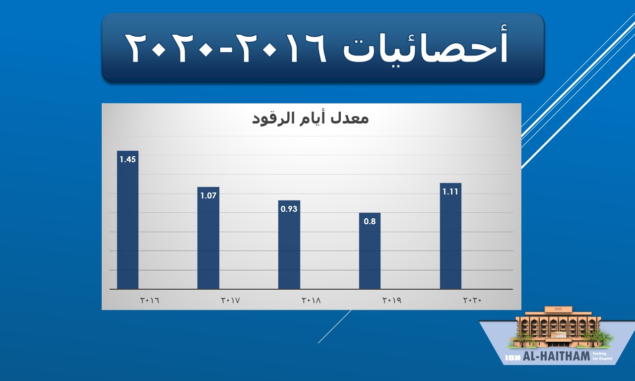 Statistics 3png